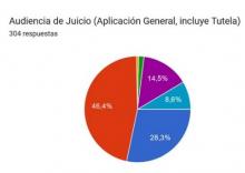 grafico Encuesta AGAL